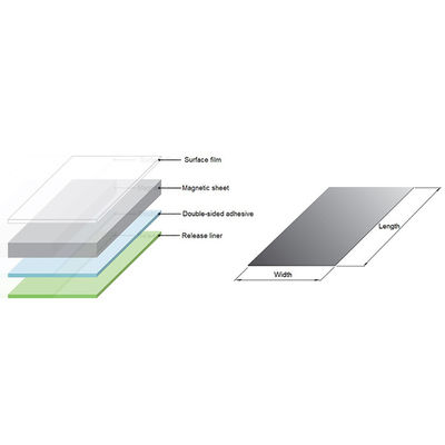 Permeabilidad relativa a 1MHz 80 /-10% Película de protección magnética para supresión de ruido