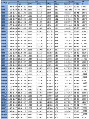 Generador portátil Micro Hydro de 220 voltios de bajo mantenimiento con velocidad nominal de 100 rpm a 1200 rpm