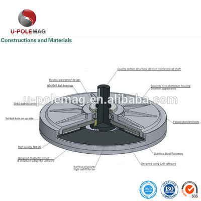 Generador de energía libre del rotor interno certificado ISO14001 2004 1.0KW/130RPM para White Home