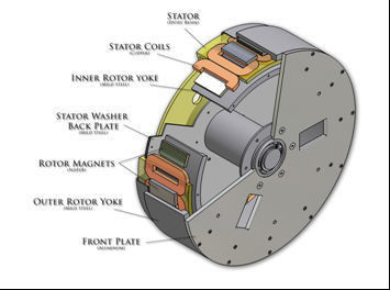 Potencia nominal de 15 W U 50 Rpm Generador alternador de imán permanente para la producción de energía
