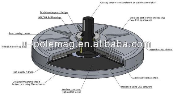 Generador de viento axial vertical personalizado Optimo rendimiento en cualquier entorno