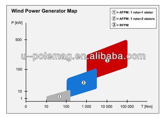 Generador de viento axial vertical personalizado Optimo rendimiento en cualquier entorno