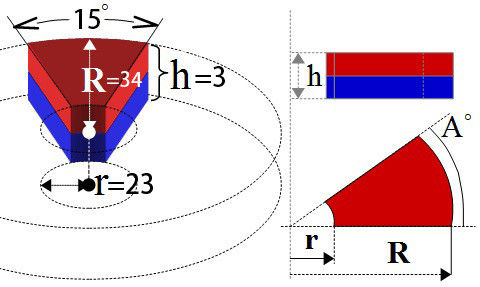 No se aplica el imán del motor SmCo fabricado con cobalto de samario para aplicaciones de arco