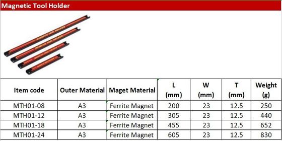 Permanente 8" 12" 18" 24" Portador de herramientas magnéticas de trabajo pesado/ barra de herramientas magnética para llaves de llave pinzas de tornillo