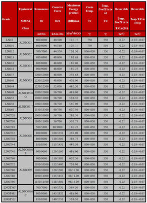 ISO14004 2004 Magnetismo permanente certificado Imágenes de 5 barras AlNiCo con dirección axial