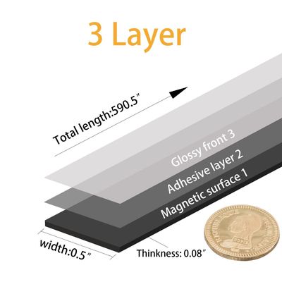 Magnetos de banda flexible con 3M Adhesive Solución de señalización y visualización de primer nivel