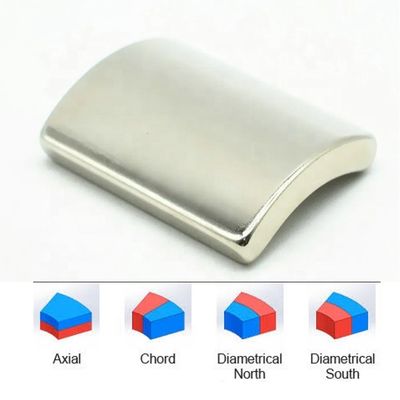 Tolerancia personalizada N50 segmento de arco Imán permanente de neodimio para turbina eólica